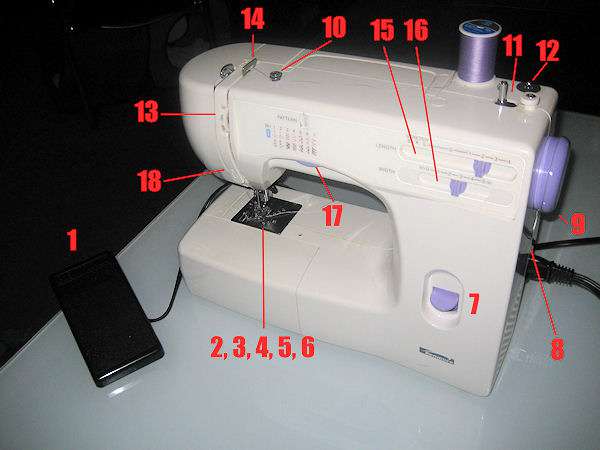 labelled parts of a sewing machine