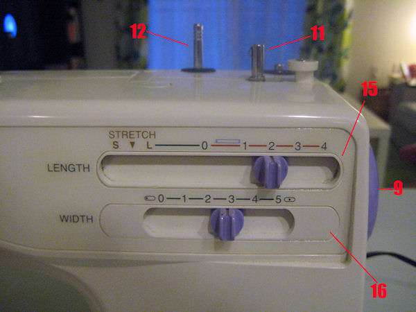 Labelled parts of as ewing machine