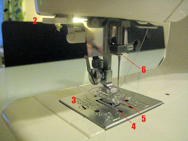 Parts of a sewing sewing machine 2