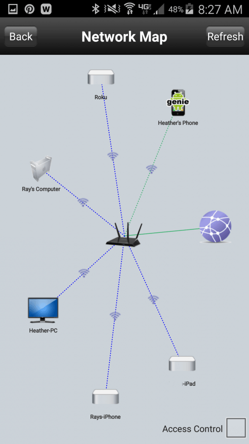 NetworkGenie