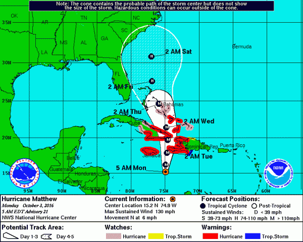 hurricane-matthew